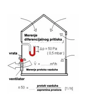 Blower door test na objektu